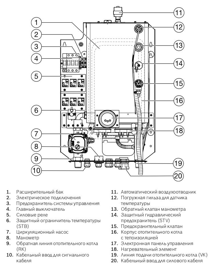 Конструкция Bosch Tronic 3500 Котел електричний Bosch Tronic Heat 3500 24 кВт ErP 1